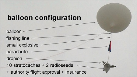 Configuration of the Dropion, before releasing the seeds from the stratosphere.