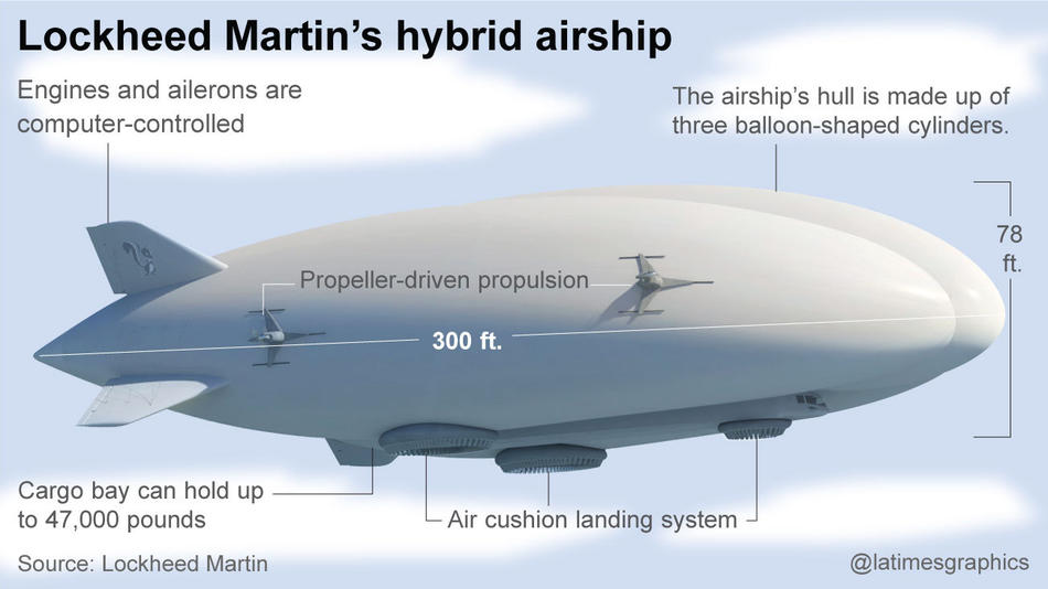 Download Lockheed Martin Offers a Peek at Its Blimp-like Hybrid ...